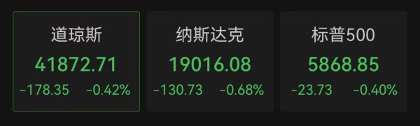 股票配资炒 美股集体低开，阿里巴巴跌超6%，现货黄金重返3200美元