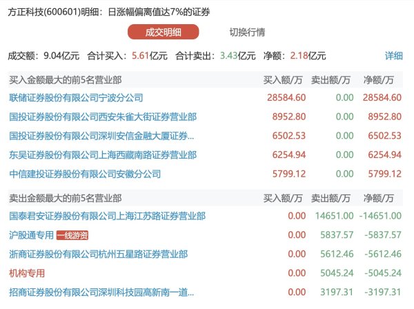 配资公司查询 卡倍亿：控股股东收到行政处罚决定书
