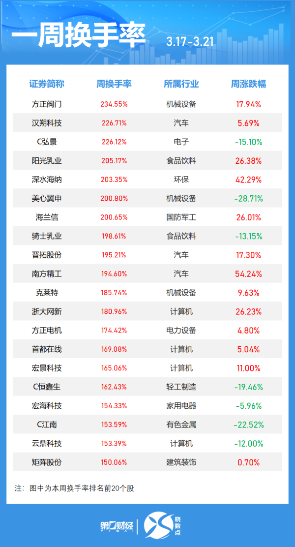 实盘配资网站 上交所：本周对*ST锦港等退市风险警示股票进行重点监控