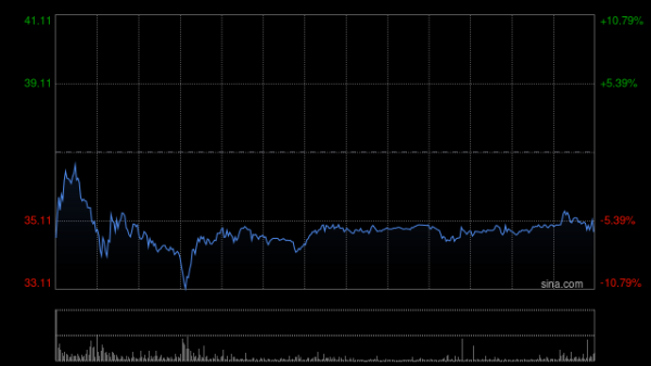 场内配资平台 金融科技公司Chime Financial完成IPO定价